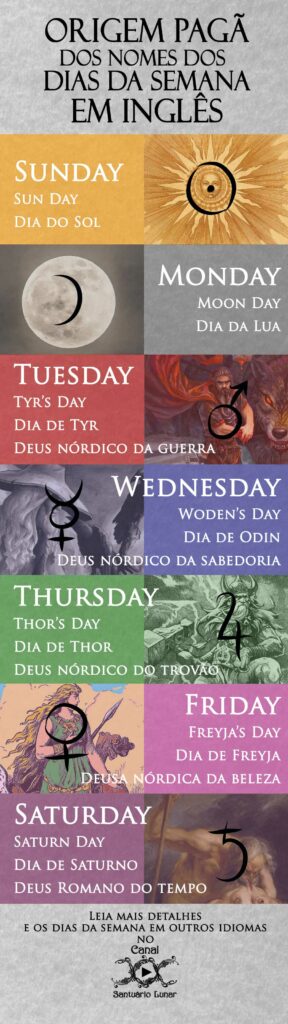 Dias da semana em inglês - Origens Pagãs - Bruxaria e Magia