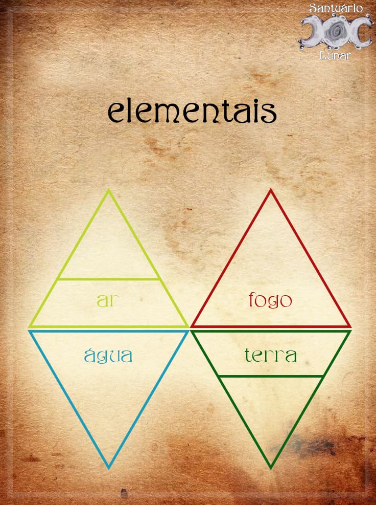 Feitiços Simples - Trabalhando com os Elementais