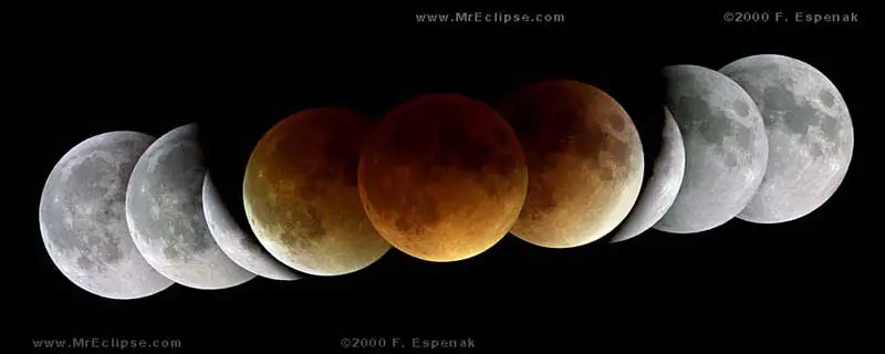 Lunar Eclipse Spell