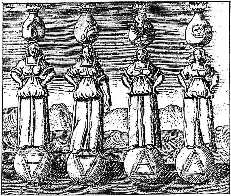 Magia dell'evocazione - Quattro elementi - Johann Daniel Mylius - Philosophia reformata (1622)