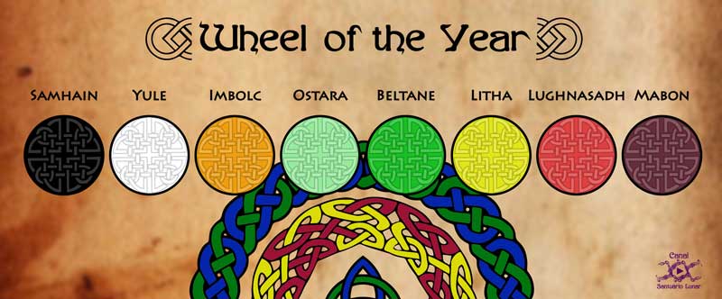 Wheel of the Year and the 8 Sabbats