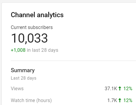 Santuário Lunar channel stats on August 22nd 2020