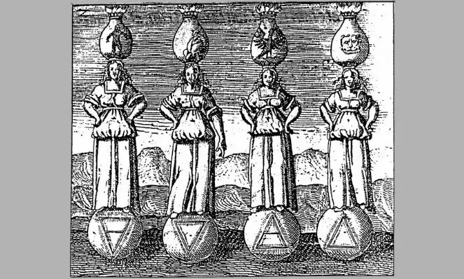 Os Quatro Elementos - Johann Daniel Mylius 'Philosophia reformata' (1622)