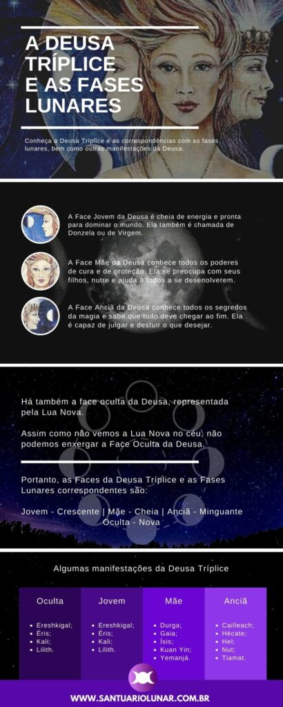 Inforgráfico - A Deusa Tríplice e As Fases Lunares na Bruxaria e Wicca