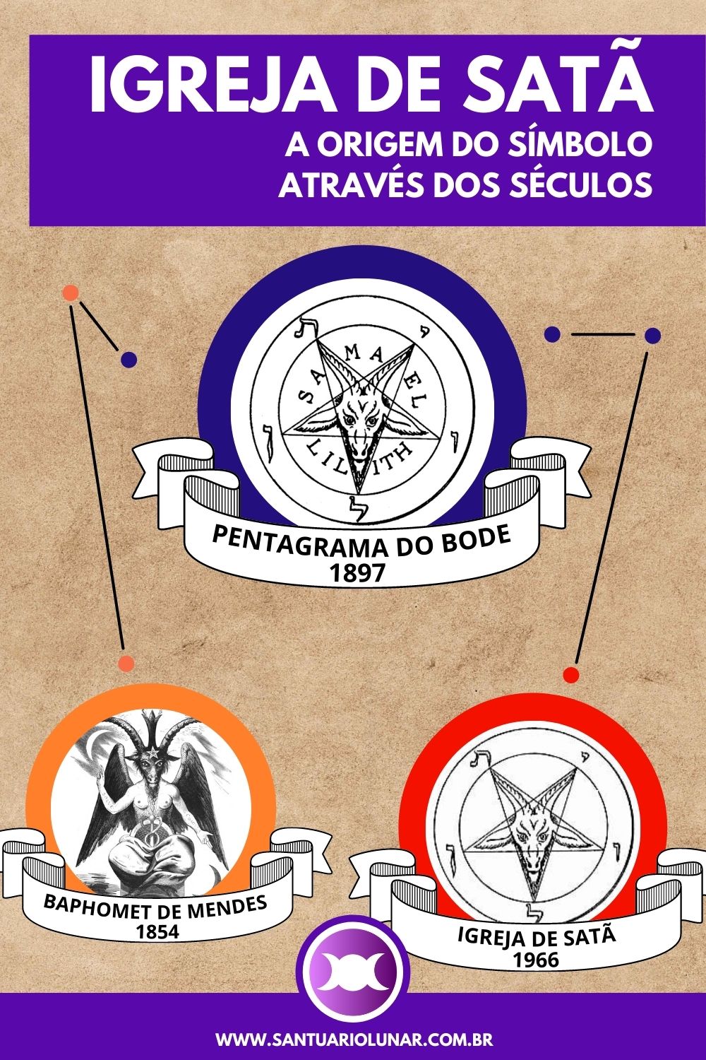 Origem do Pentagrama Invertido (Pinterest)