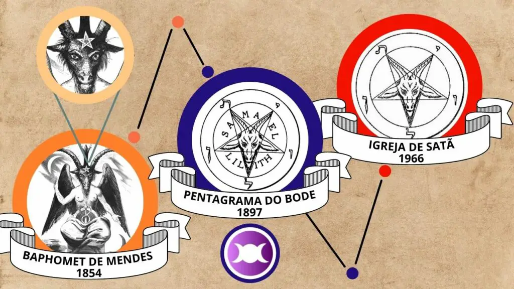 Pentagrama Invertido - infográfico