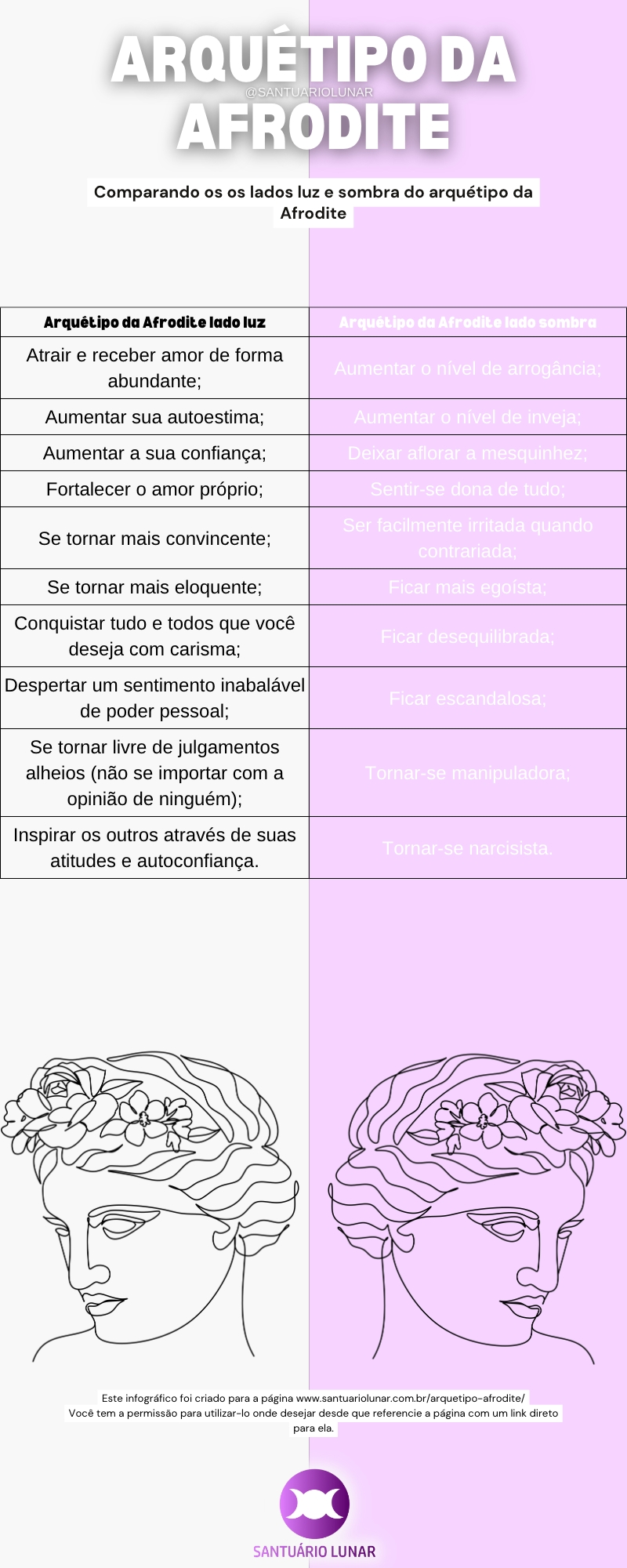 Infográfico - Arquétipo da Afrodite Lado luz vs Lado sombra