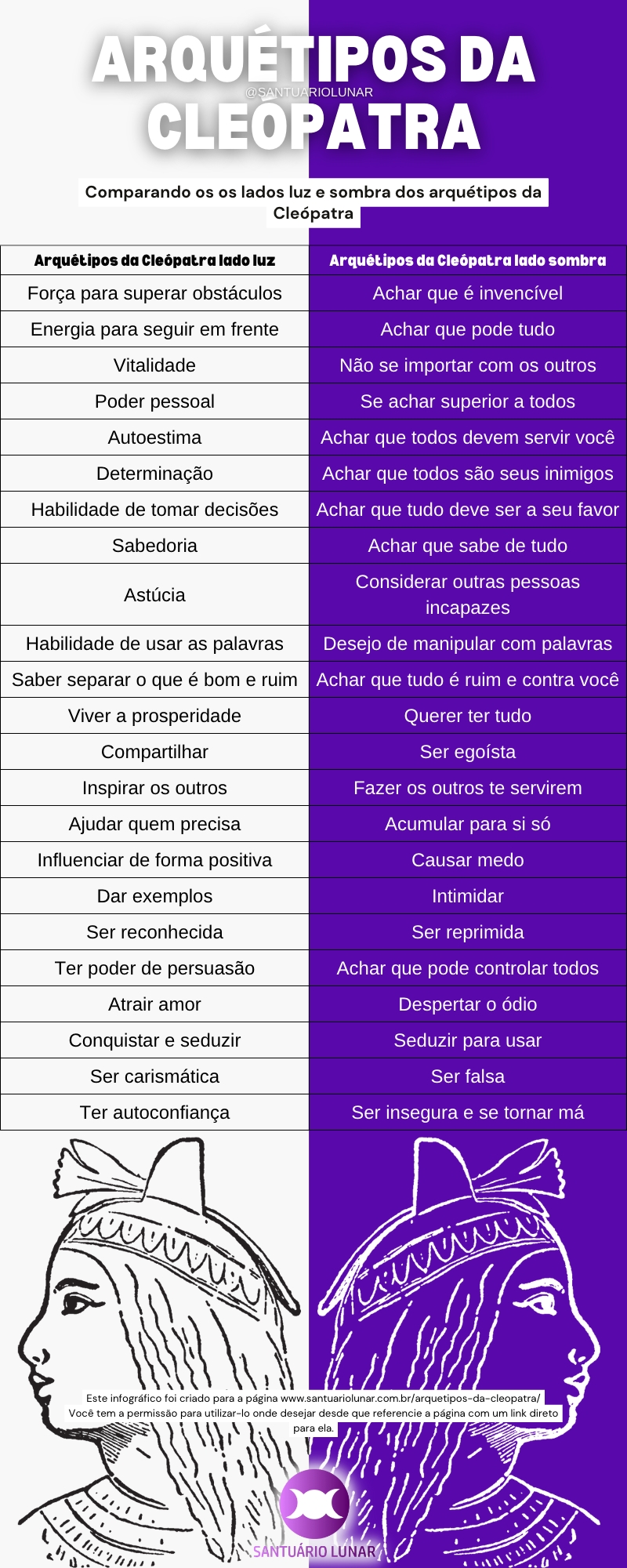 Infográfico - Arquétipos da Cleópatra - Lado Luz vs Lado Sombra