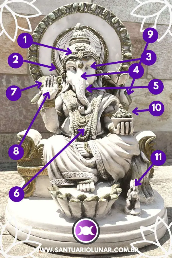 Significado de Ganesha - Estátua de Ganesha e seus símbolos