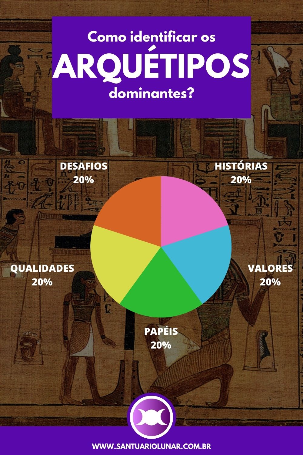 Como identificar arquétipos dominantes