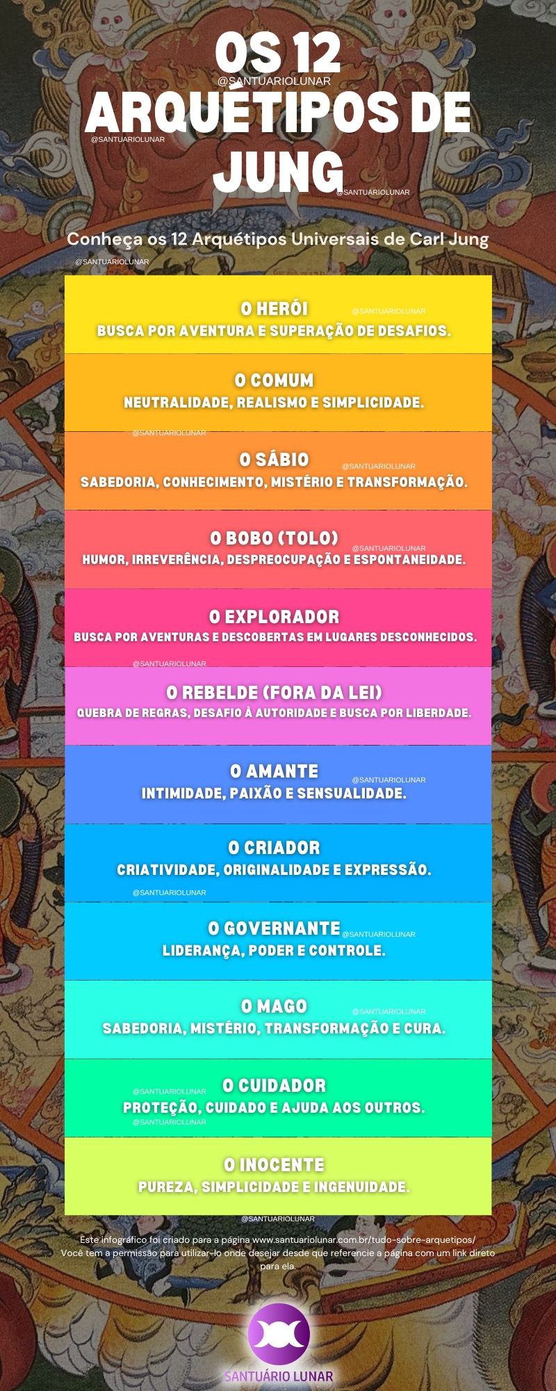 Infográfico os 12 arquétipos de Jung