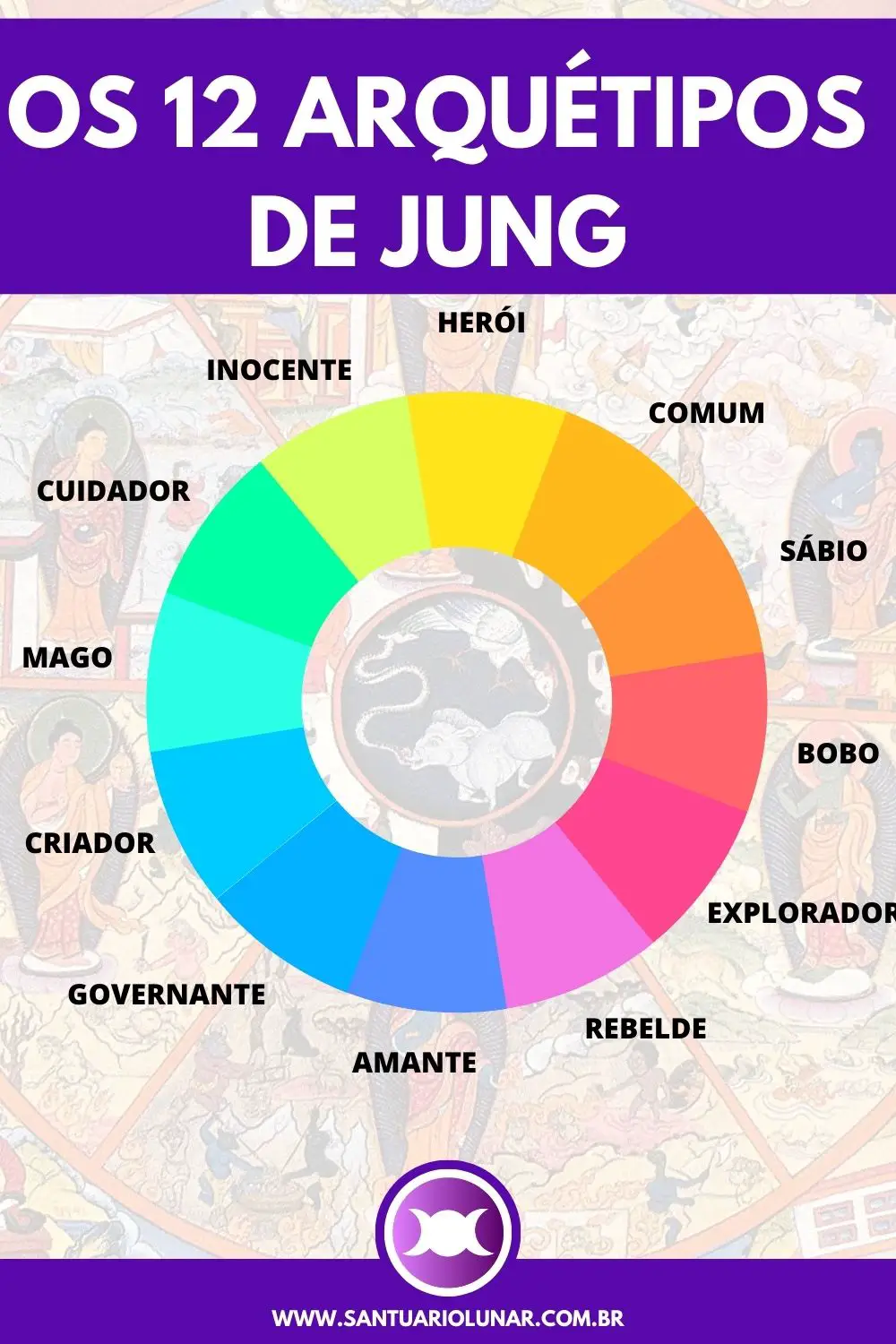 Os 12 Arquétipos de Jung